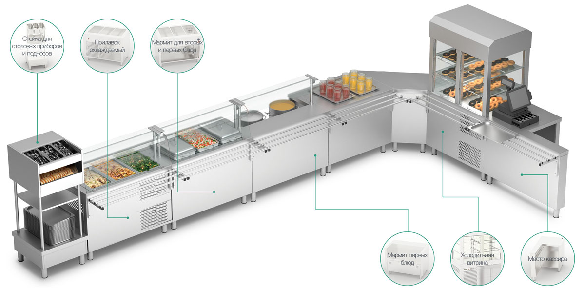 Линия питания. Немеханизированная линия раздачи схема. Линия самообслуживания в столовой. Раздаточная линия самообслуживание. Механизированная линия раздачи.